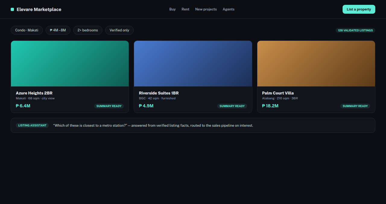 Elevare Marketplace property listing visual