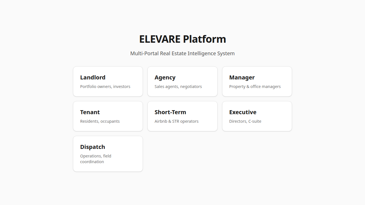 Elevare platform portal selection screen